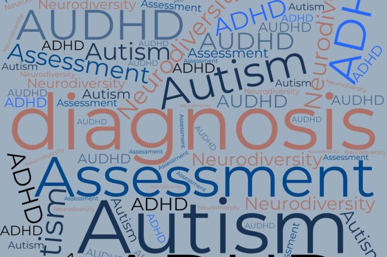 wordcloud using neurioviersity terms such as Autism, ADHD and AUDHD
