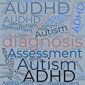wordcloud using neurioviersity terms such as Autism, ADHD and AUDHD