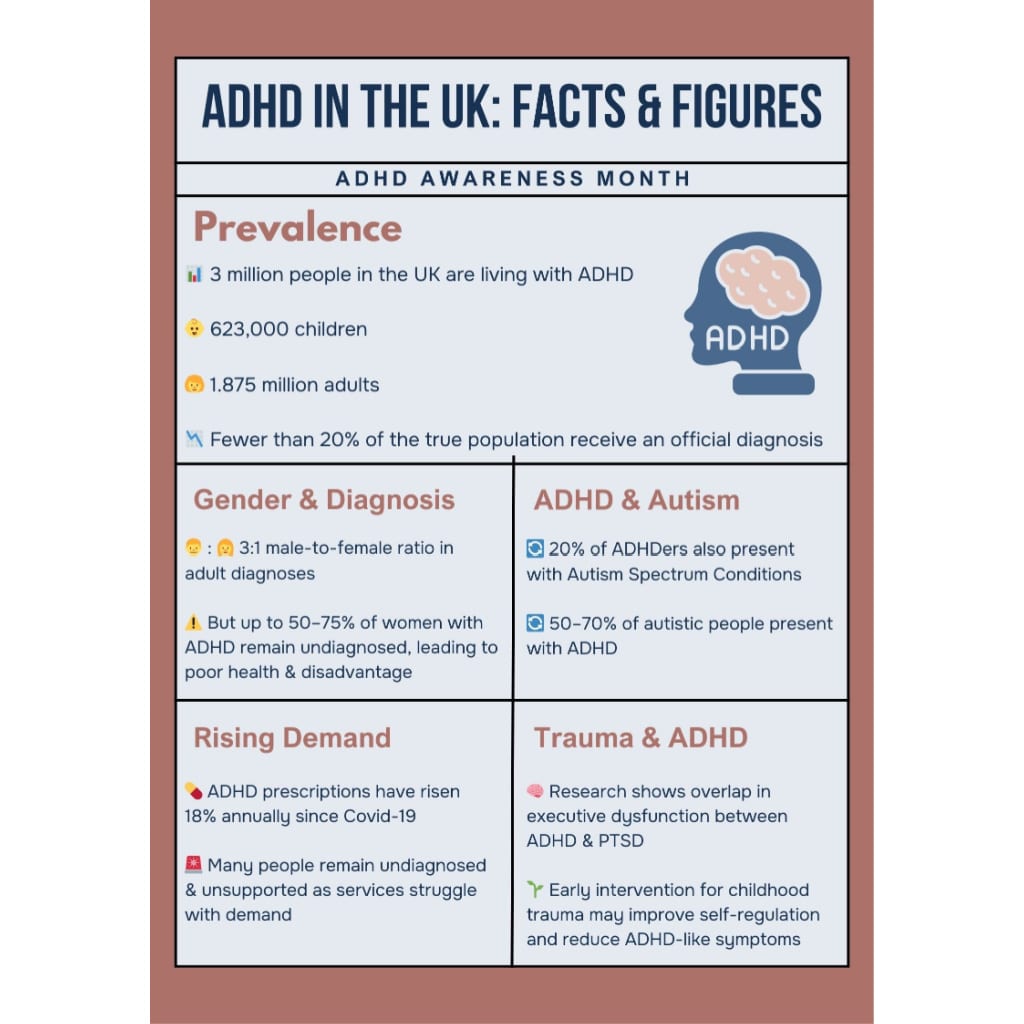 ADHD Facts and figures infographic